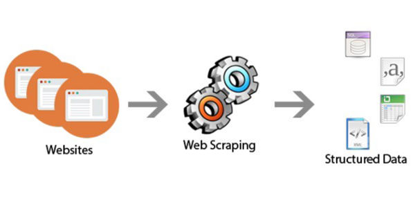 Best Web Scraping Tools - Open-Source