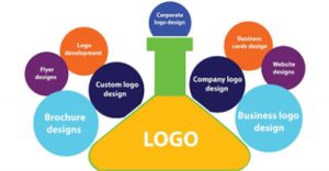 The Importance of a Well-Designed Logo